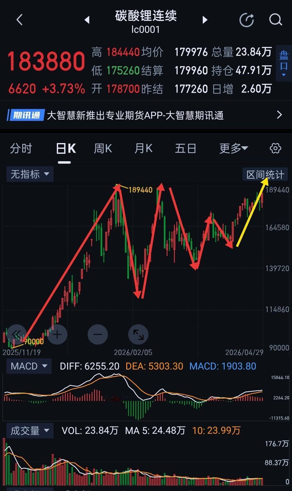碳酸锂，卷土重来犹可期。                            