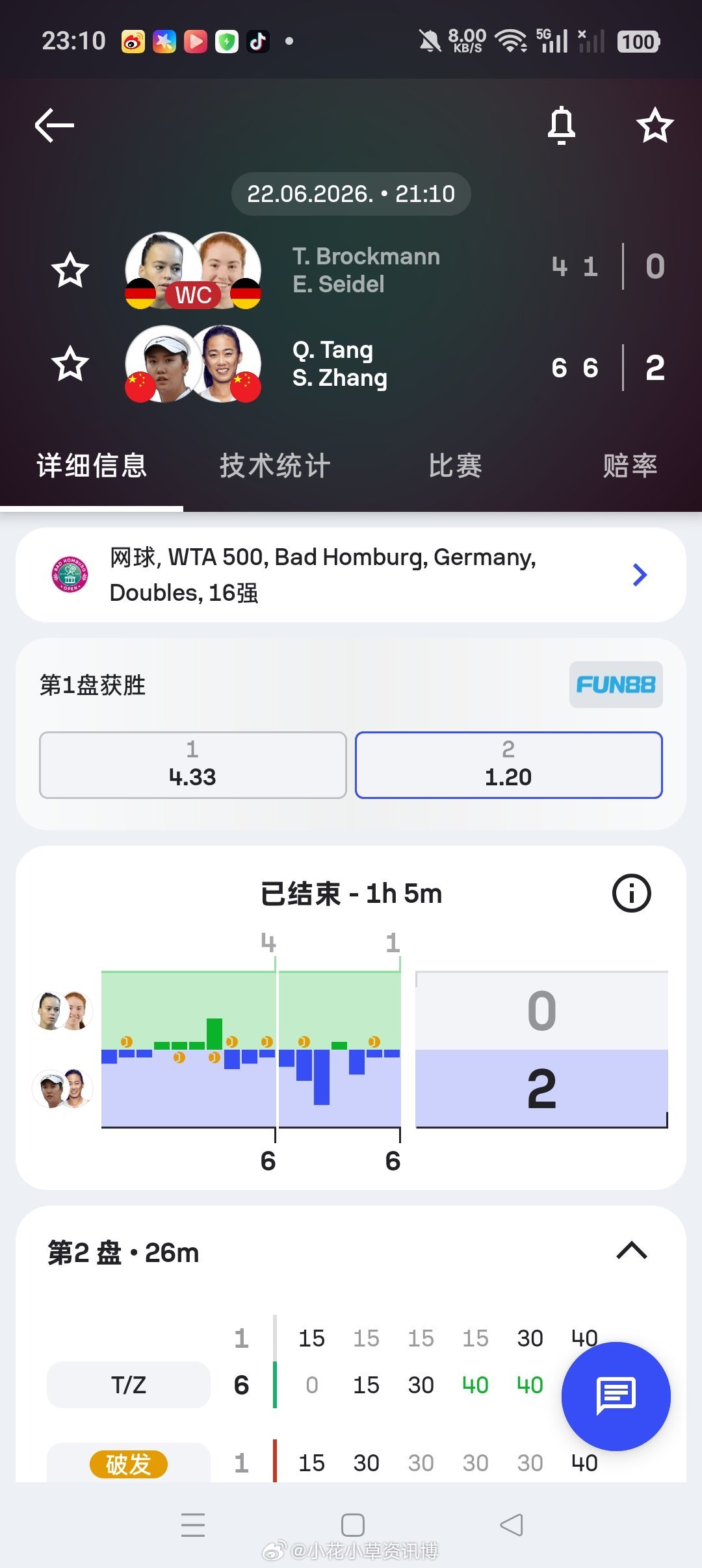 小花小草资讯 【🇩🇪巴特洪堡WTA500】女双第一轮🇨🇳张帅/🇨🇳汤