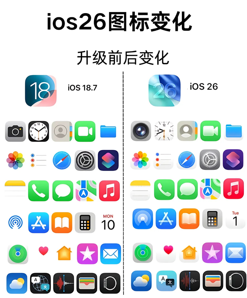 苹果iOS18到iOS26图标变化其实没有啥太大变化 