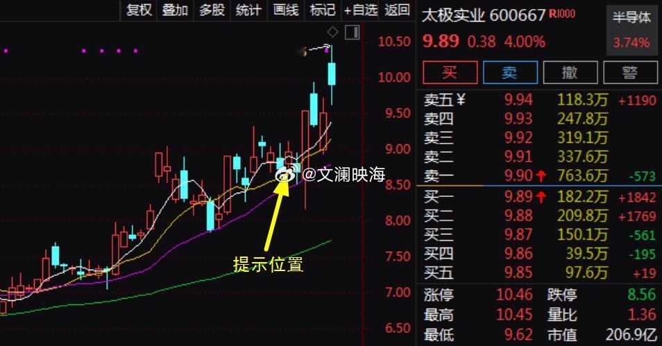 近期精准布局标的再度迎来丰收！一只大涨9个点，一只大涨7个点！10.30日提示$