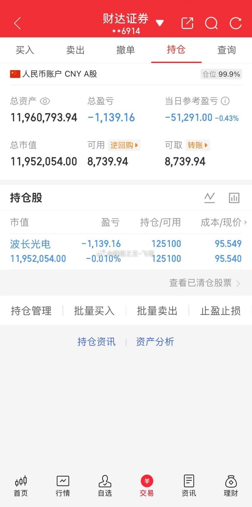 每日实盘实时更新，开盘思路、盘中操作、收盘总结，全程公开透明。今日操作：122天