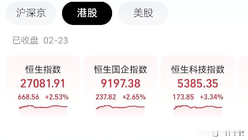 今天港股三大指数，全面大涨，给马年开了个好头，明天A股也会高开高走，直接起飞。