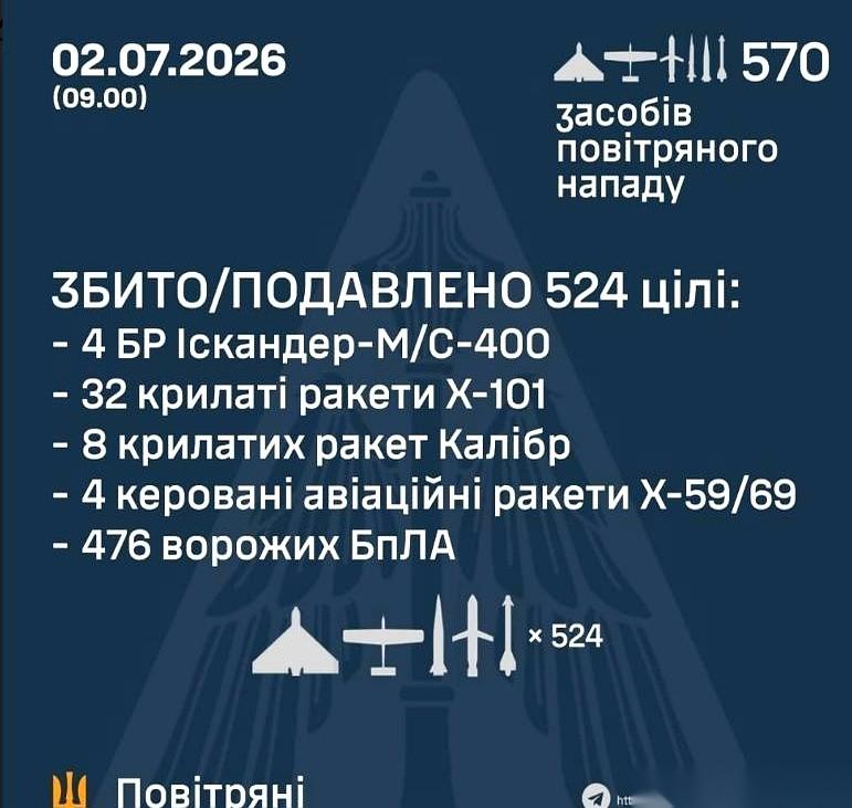 据俄媒7月1日的报道，哈尔科夫的霍拉德诺戈尔斯克铁路枢纽连续挨了至少十次重砸。俄
