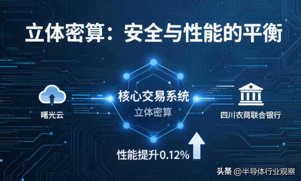 加密就得降速？曙光云实测数据破了行业偏见！

刚刷到了曙光云和四川农商联合银行搞