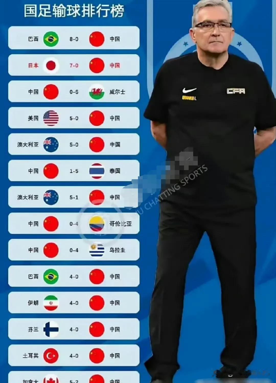 告诉大家一个事，你从1990年开始一直买国足输，现在已经有4000多万了. ​ 