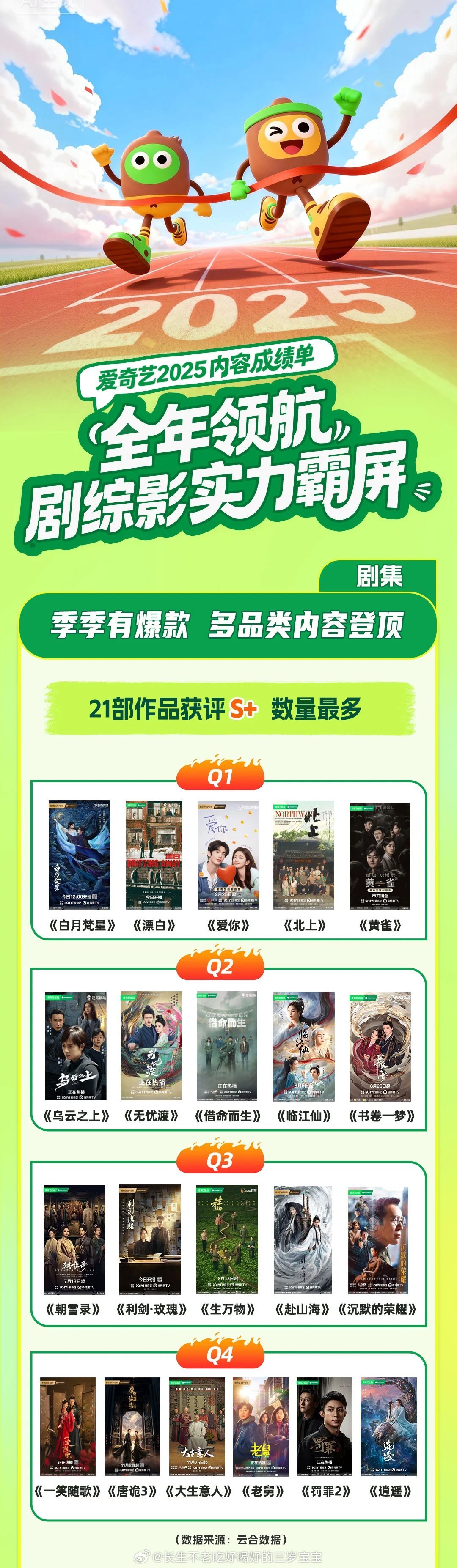 刷到爱奇艺2025年的成绩单，一整个震惊住！原来今年追的爆款全是他家的！我最爱的