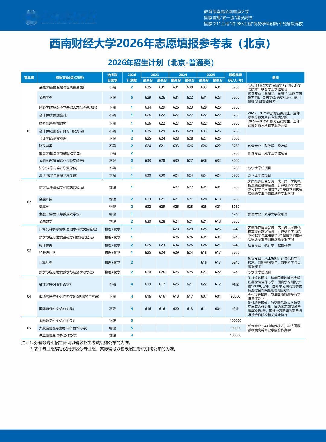 查到高考分数！北京多少分可以上西南财大？