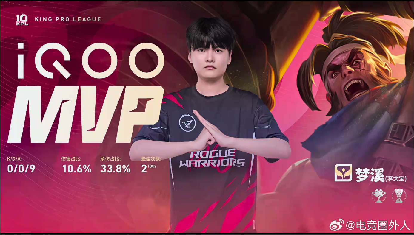 KPL  第一局由RW拿下，他们确实势不可挡！💪RW强势拿下第一局AG对战RW