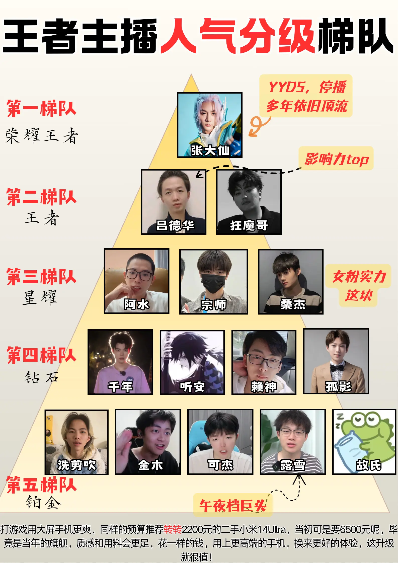 王者主播人气分级梯队。