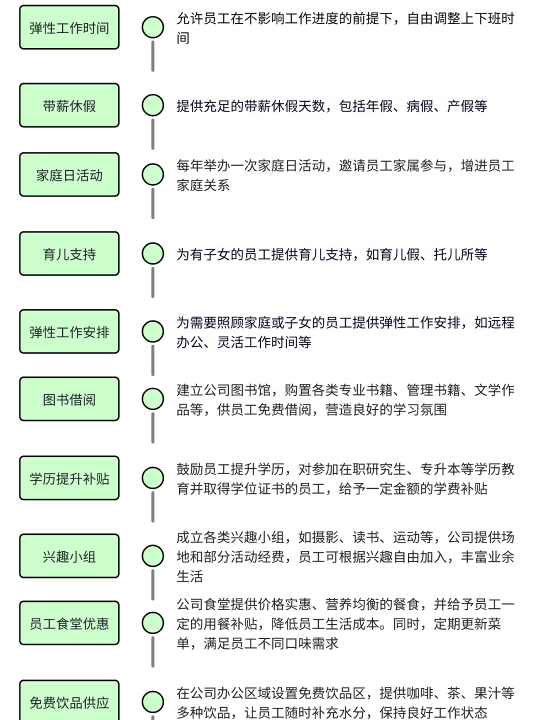 行政可以在提升员工福利方面做哪些努力呢？