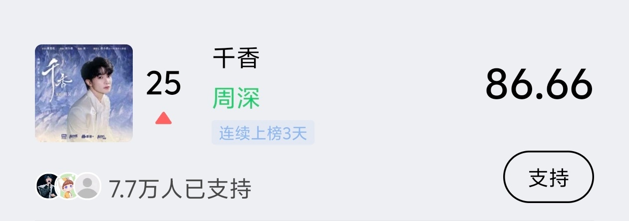 周深  📣7.2 ☀ 巅峰潮流   📣米米们晚上好记得完成今天的巅峰助力，每