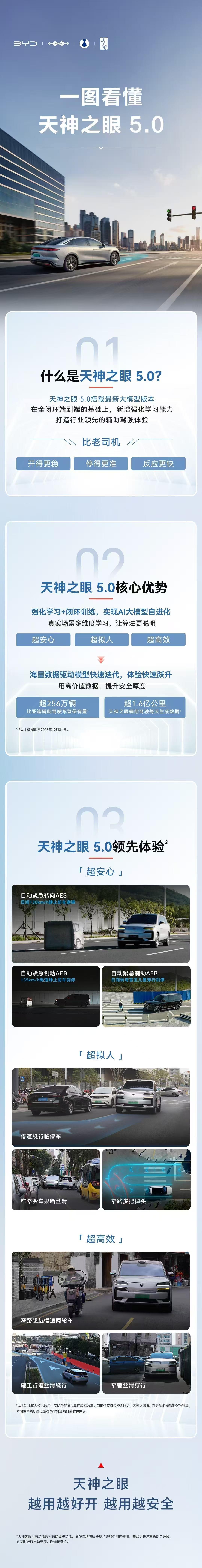 比亚迪官宣了天神之眼5.0的′辅助驾驶，内测用户的反馈，上面的内容显然可以说是非