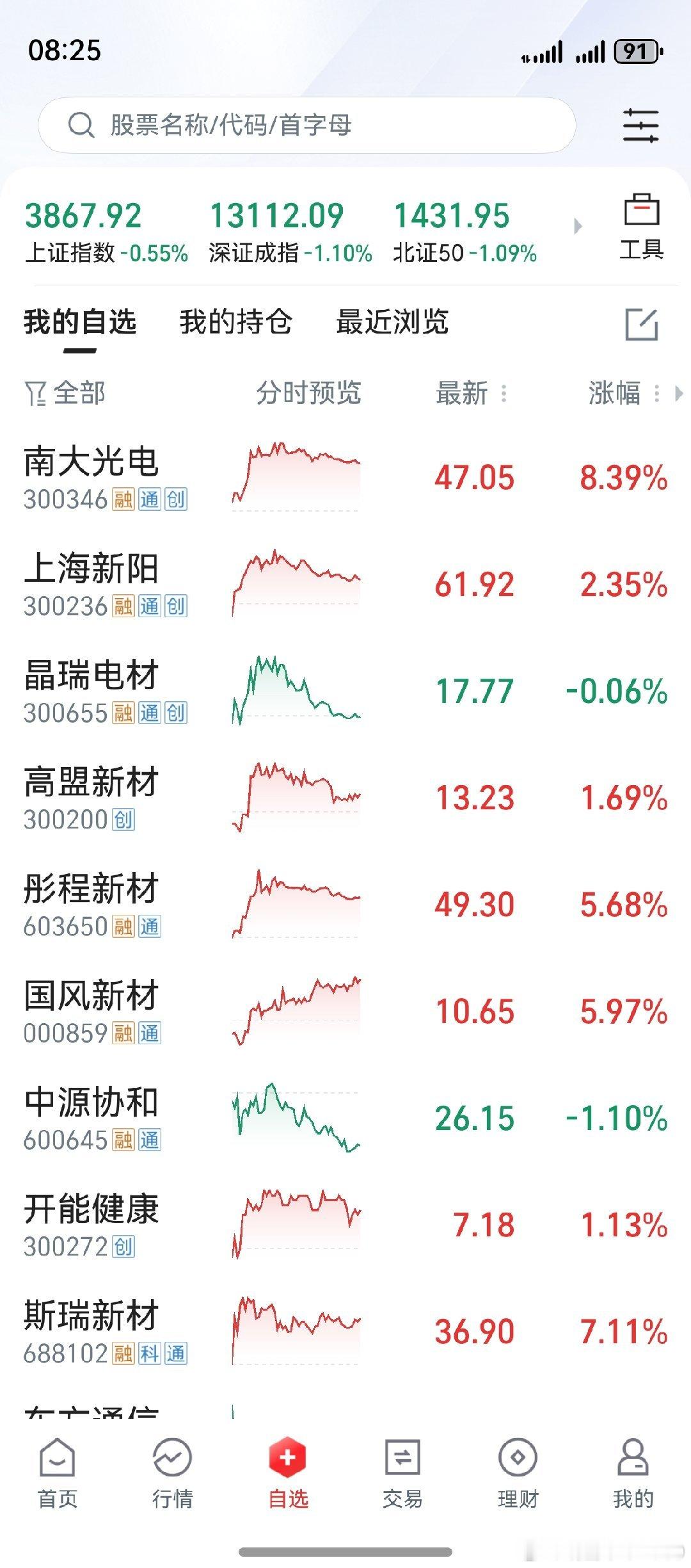 晚上有空了，在群里和朋友们聊股票。12月，我自己的盈利，来自于光刻胶。所买的其它