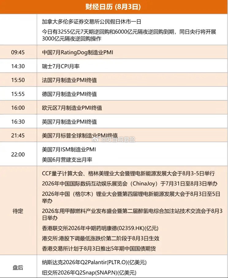 8.3股市早知道：1、外盘汇总：连涨，如图一。 2、今日提示：如图二。 3、财经