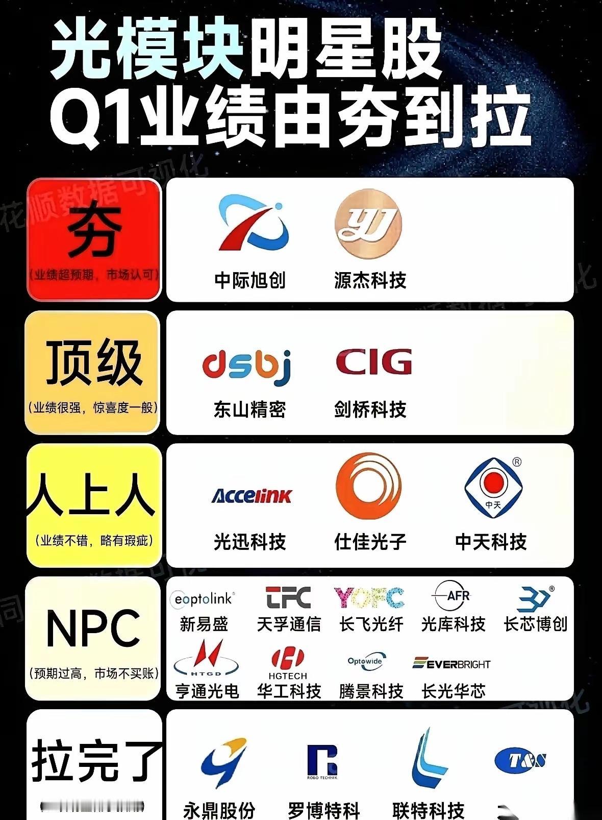 啥都不说了，站在光里的才是英雄！（羡慕嫉妒恨）
正是坐观垂钓者 空有羡鱼情¥
