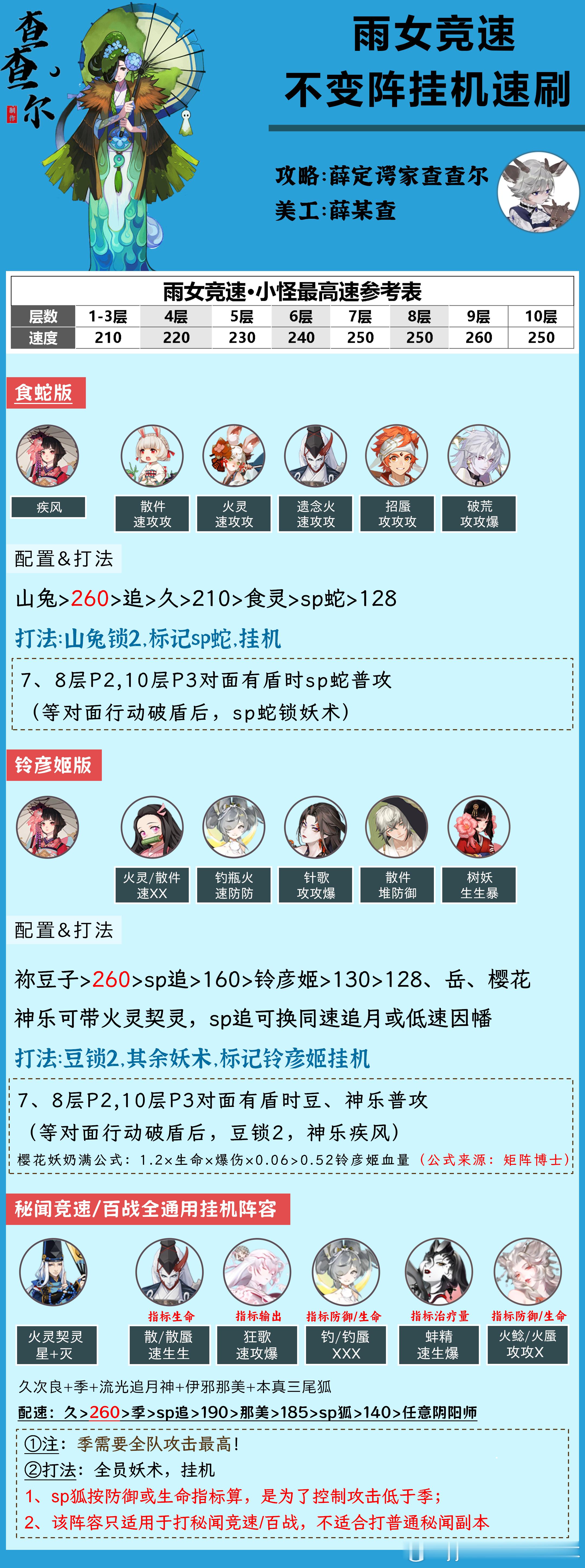 #阴阳师手游[超话]##超话创作官##游戏233# 【雨女竞速】不变阵挂机，速通