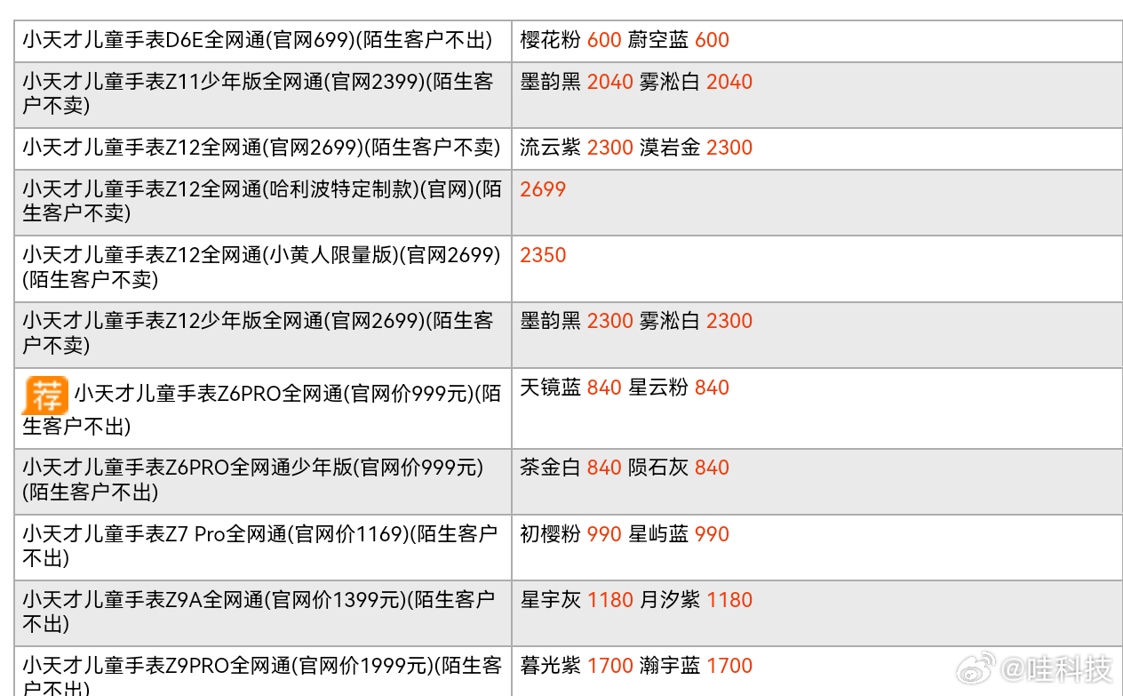 韩路说小天才手表烂而且极贵小天才到底贵不贵？我这边拿到一份市场与零售供货价，小天