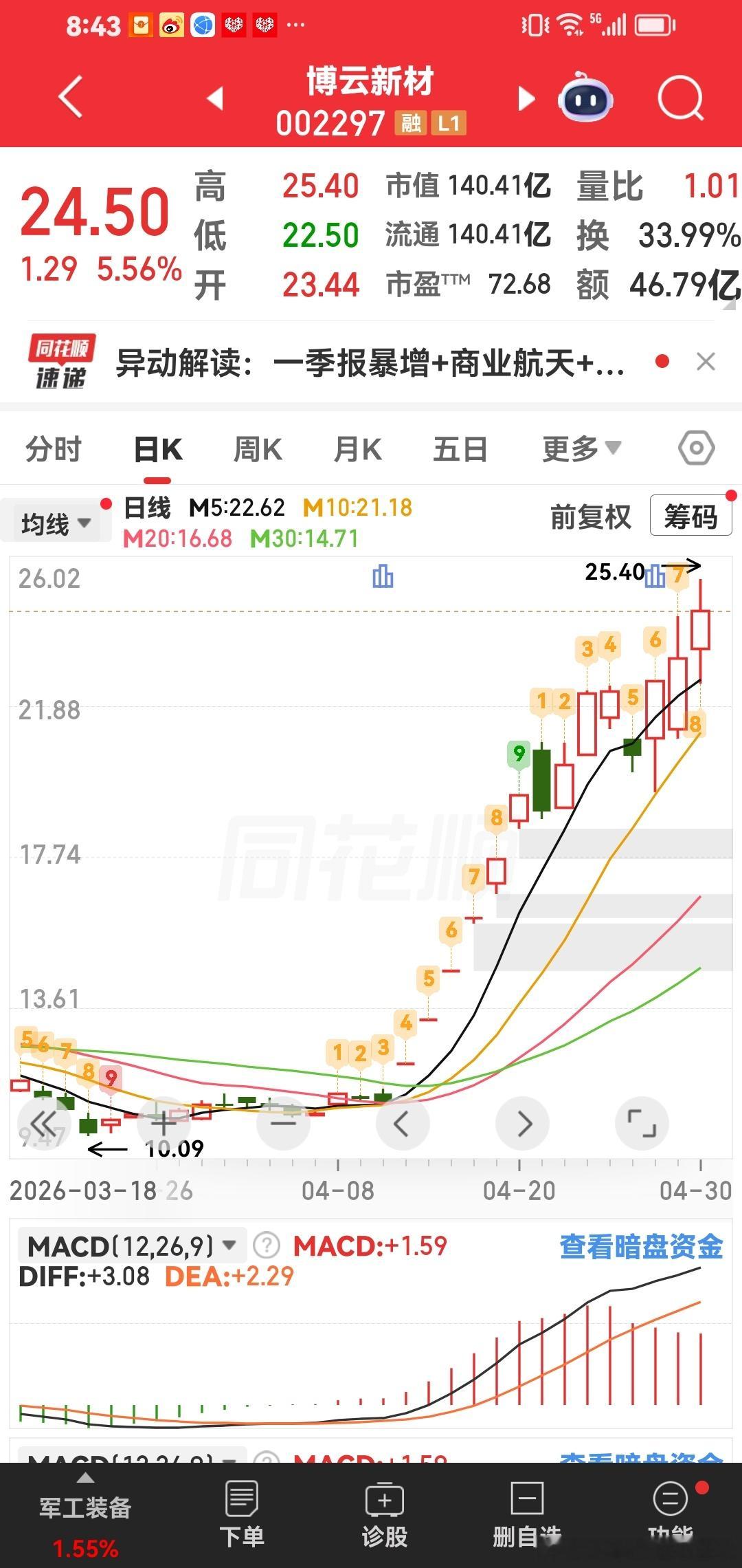 博云新材冲30元，我正统道家玄学逻辑很清晰✨。点赞👍第一：这个是国企军工航天命