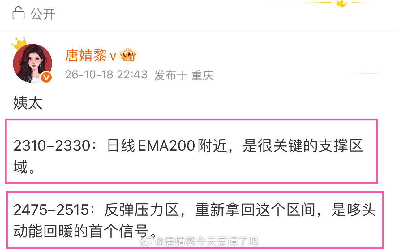 姨太日线背离基本消化完，价格也回踩到斐波那契0.382附近。虽然回踩到位，但目前