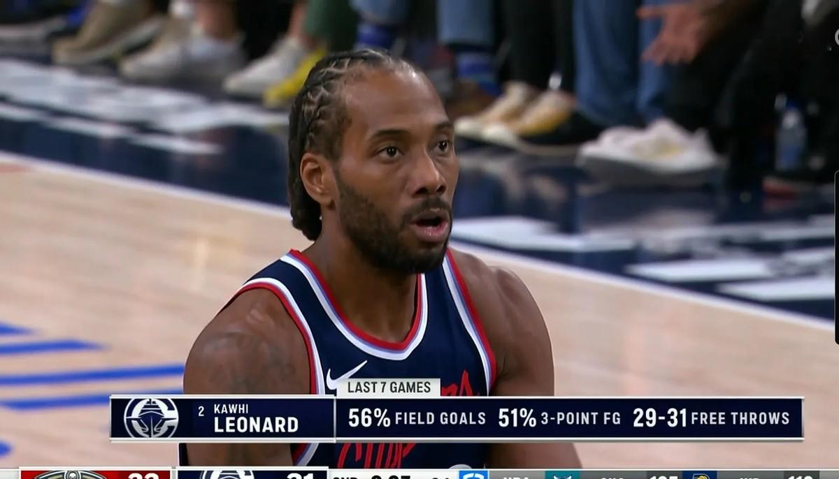 快船球星科怀-伦纳德不愧是当今NBA最强球员之一！在今天快船主场以114：98击