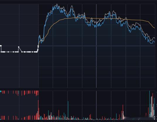 笑亖，尾盘又又又救市了。 