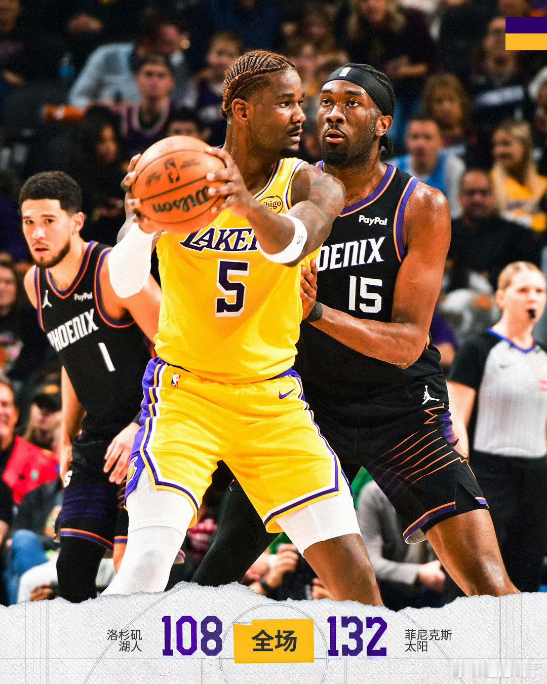 迎来本赛季首次连败，半场落后10分，到第三节净负16分，防守大漏洞导致太阳单节轰