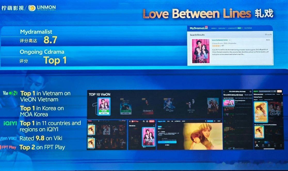 今天香港国际影视展上发布的柠萌剧集海外成绩李一桐《书卷一梦》，陈星旭《轧戏》 