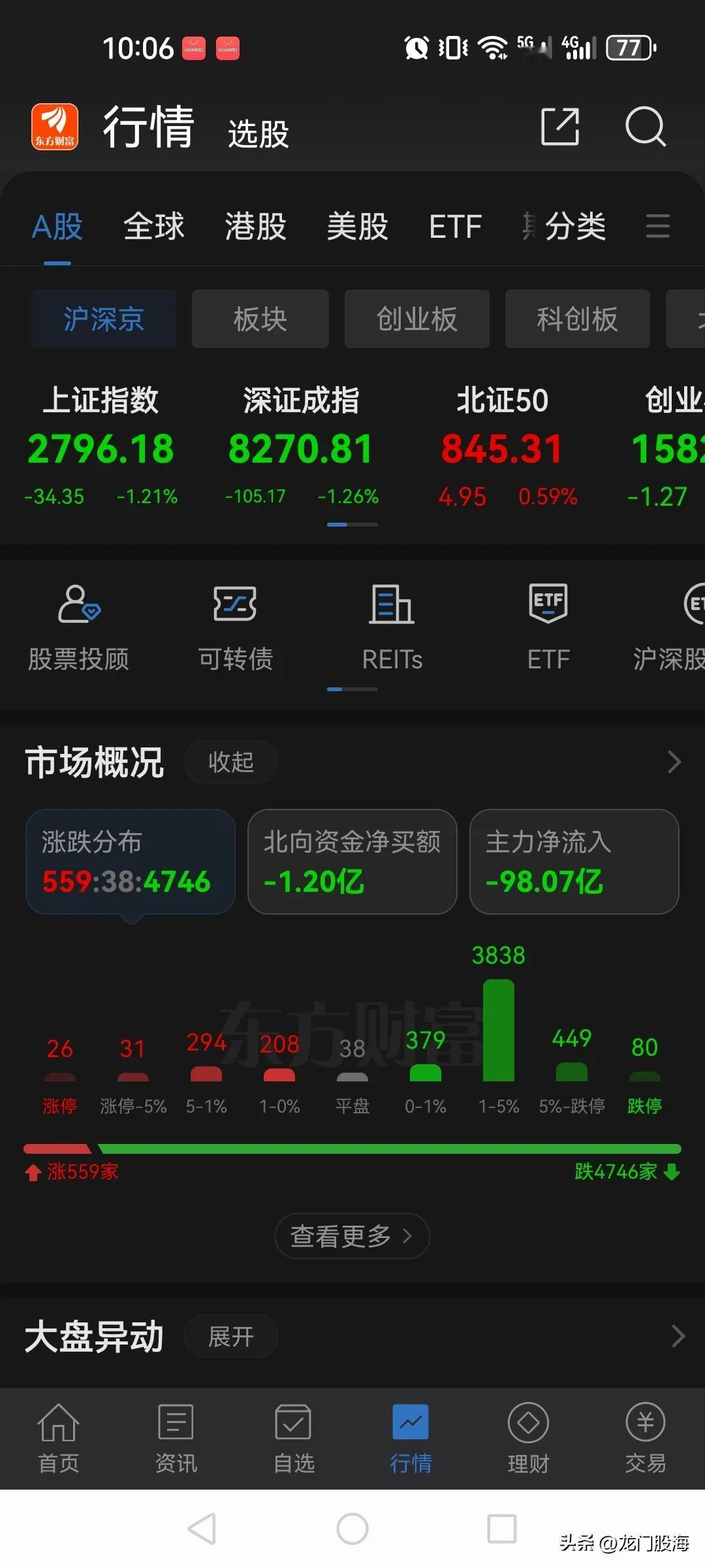 崩盘了！彻底完犊子了！股市害了多少家庭妻离子散，股民财富被洗劫一空！