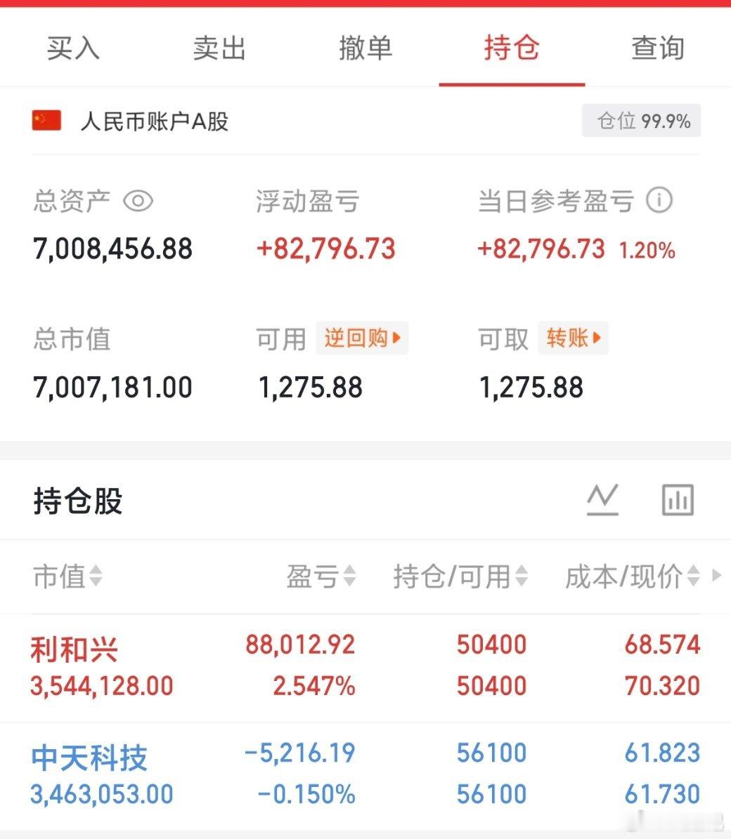 200w本金记录翻5倍冲10倍（第112天）今日持仓票：利和兴、中天今日总资产：