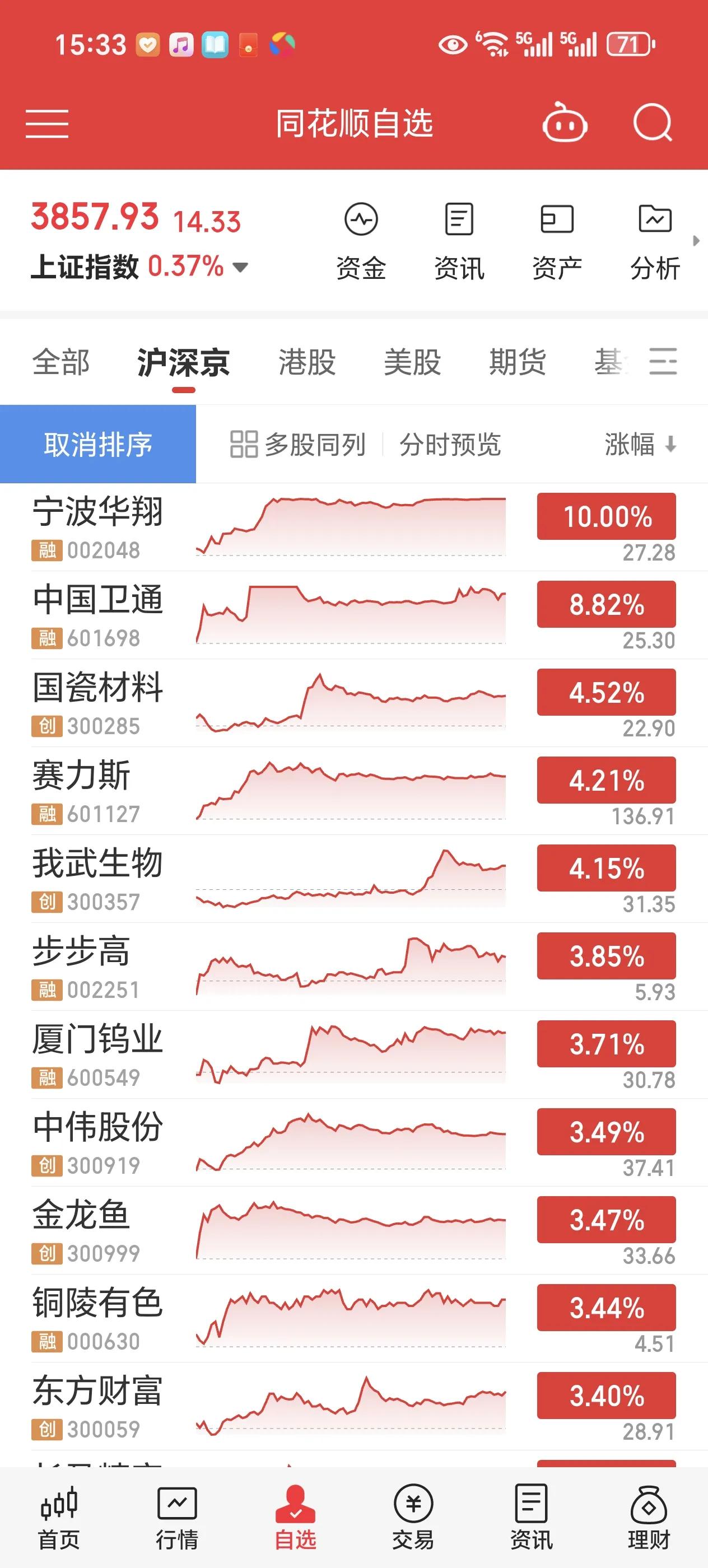 股海浮生

股市交易厅里，人声嘈杂。电子屏幕上红绿数字闪烁不定，映照着一张张紧张