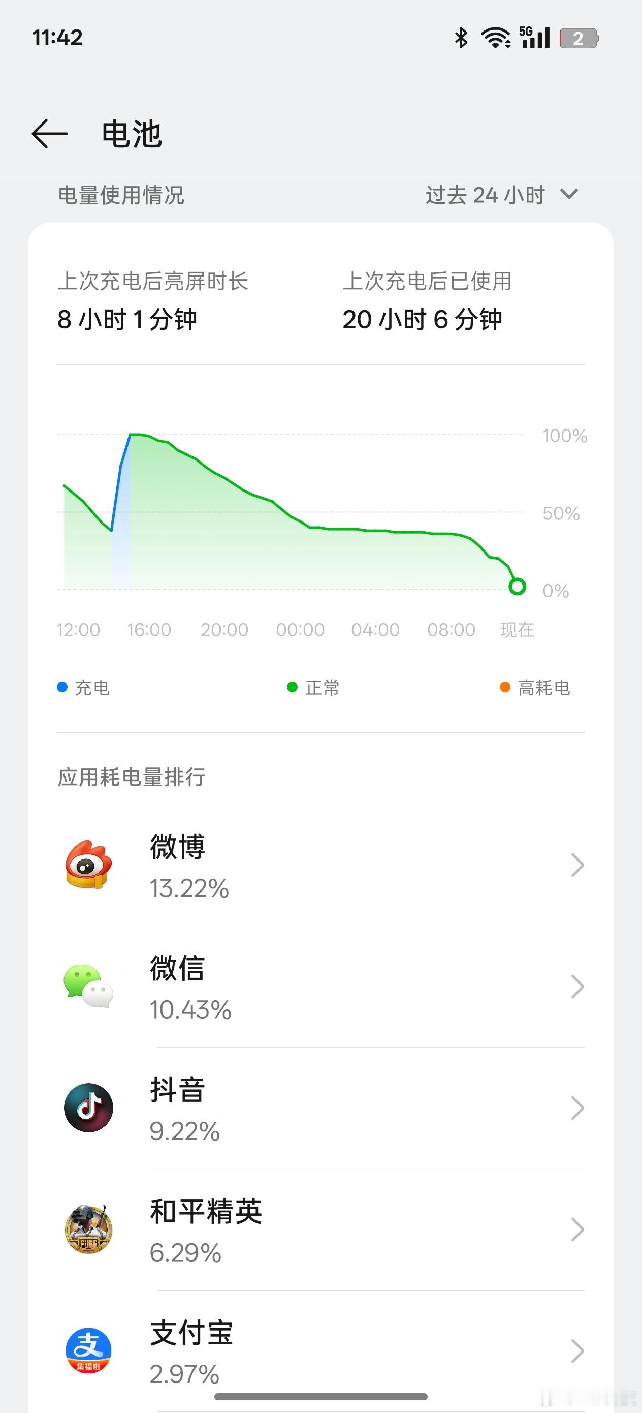 真我GT7 Pro竞速版当主力机重度续航实测达到8个小时，而且是搁置了一晚上起来