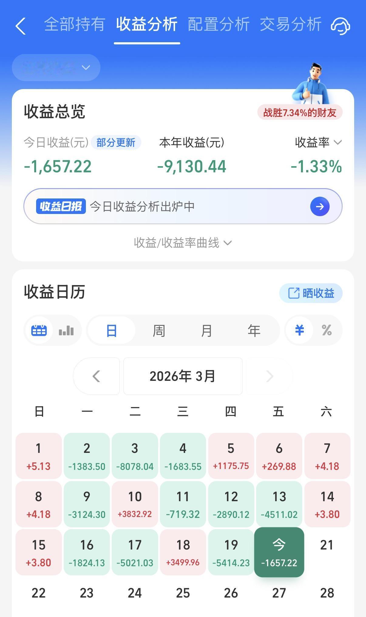 年少不知短债好，错把股基当作宝啊。都说低利率时代该来一点含权益的，但是外围风云变