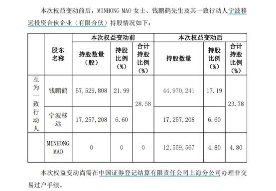 【 70后董事长离婚分手费11亿元 】 A股再现天价离婚分手费11亿  移远通信