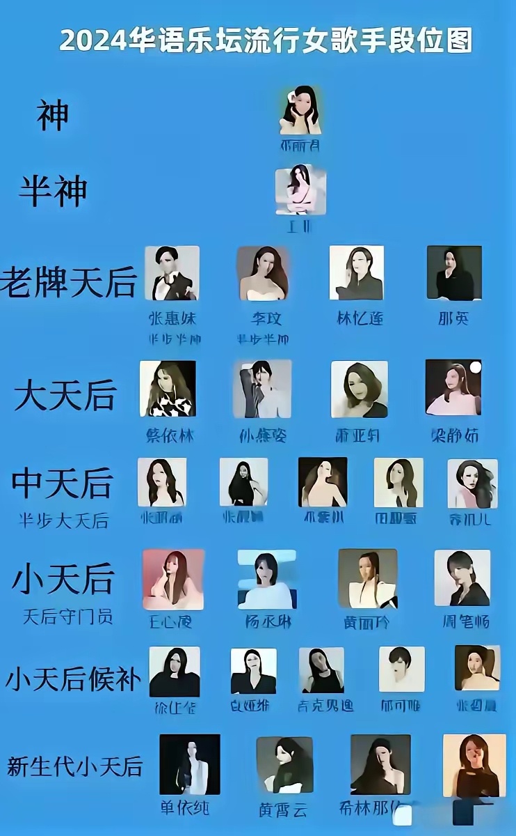 这是一份中国顶尖歌手的排名列表 