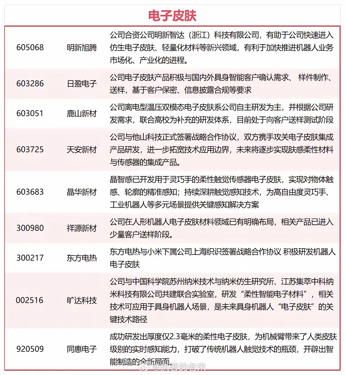 机器人皮肤概念股 