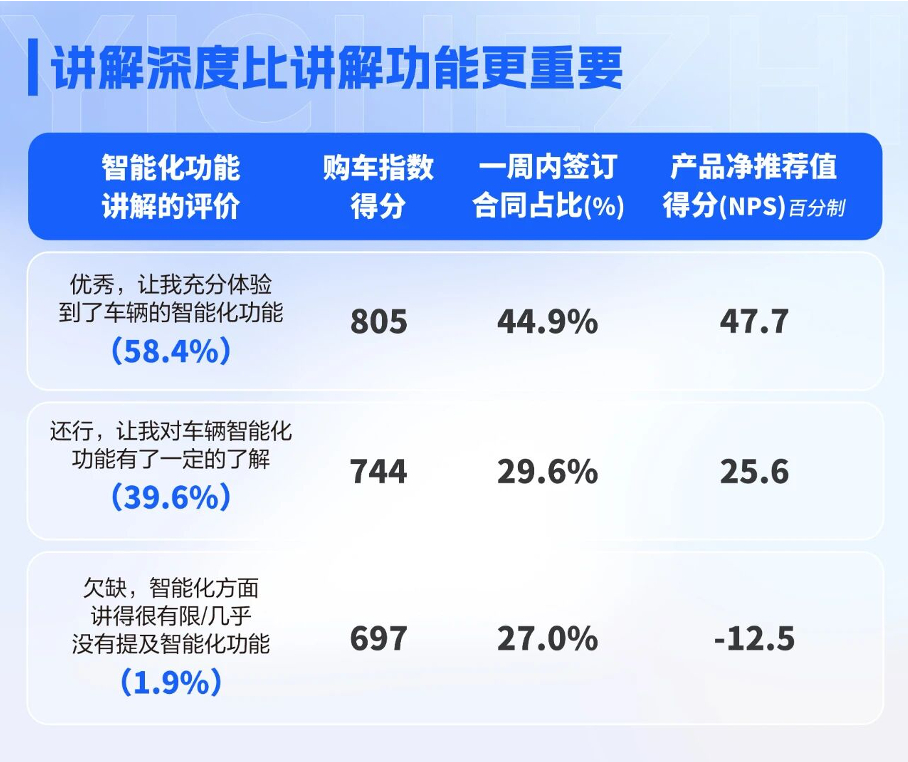 易车志发现场景化体验的关键在于将产品功能转化为生活解决方案。上海华裕比亚迪王朝店