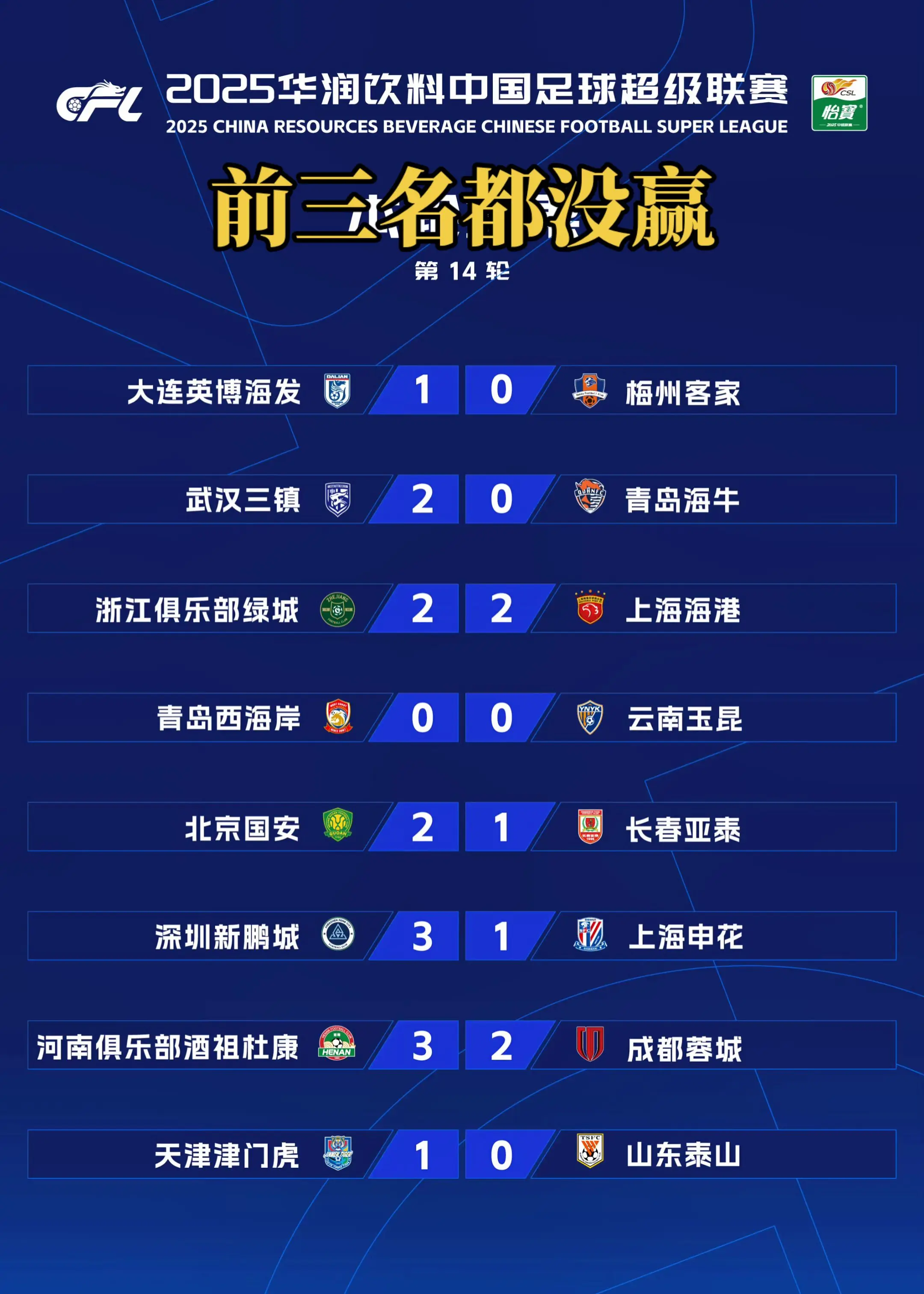 联赛下半程悬念多
