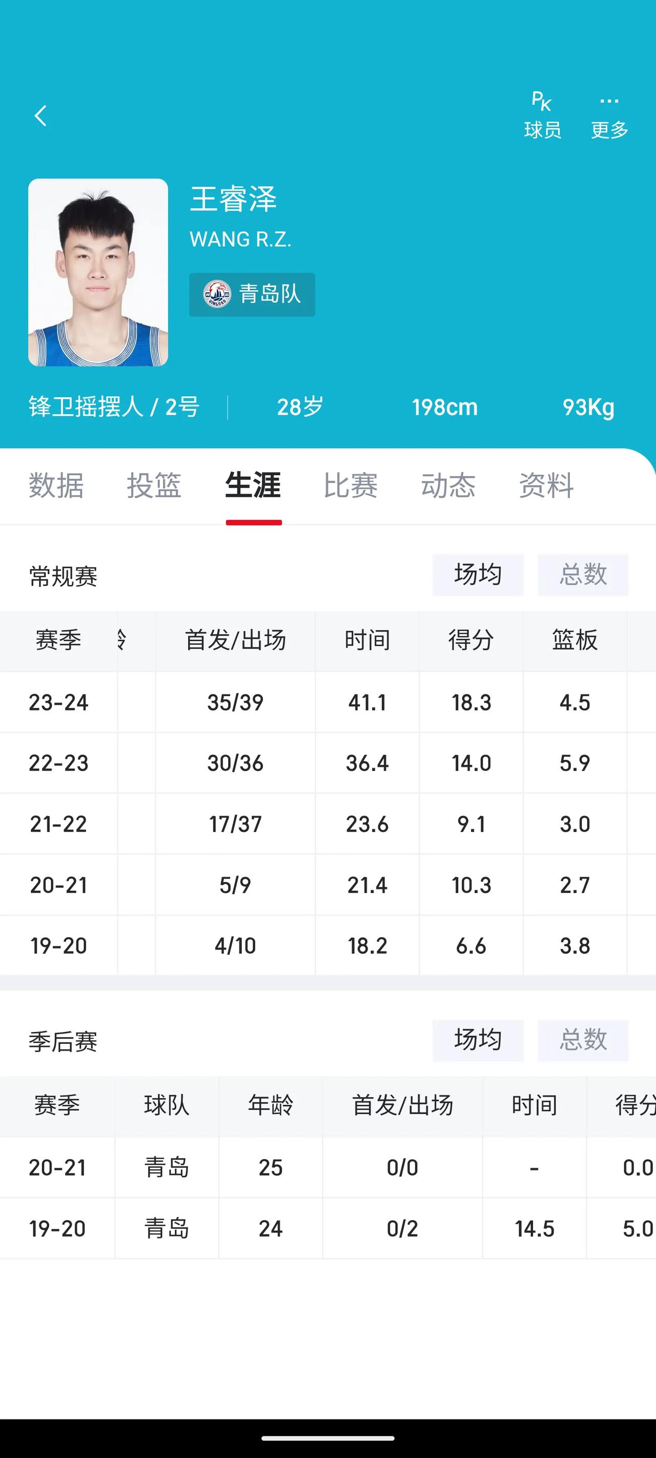 王睿泽证明了，大学里打出来的球员，即使在大学联赛里没那么出名，即使是个二轮秀，最