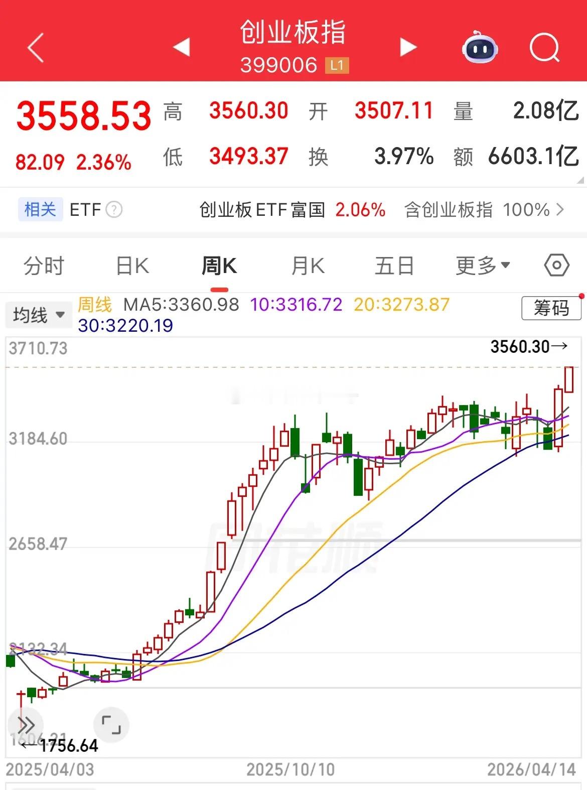 创业板指数就是中国版的纳斯达克，目前创业板“十强”的状况与纳斯达克“七姐妹”现象