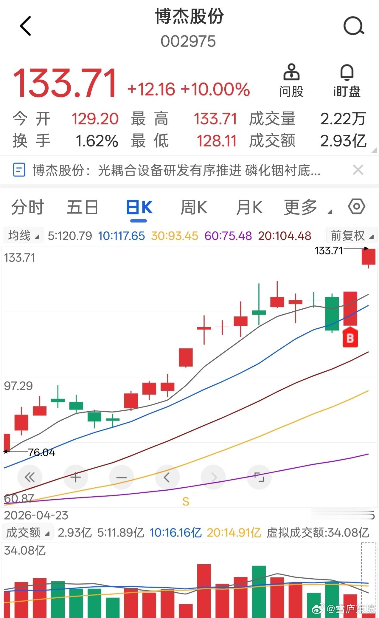 博杰股份，录得二连板