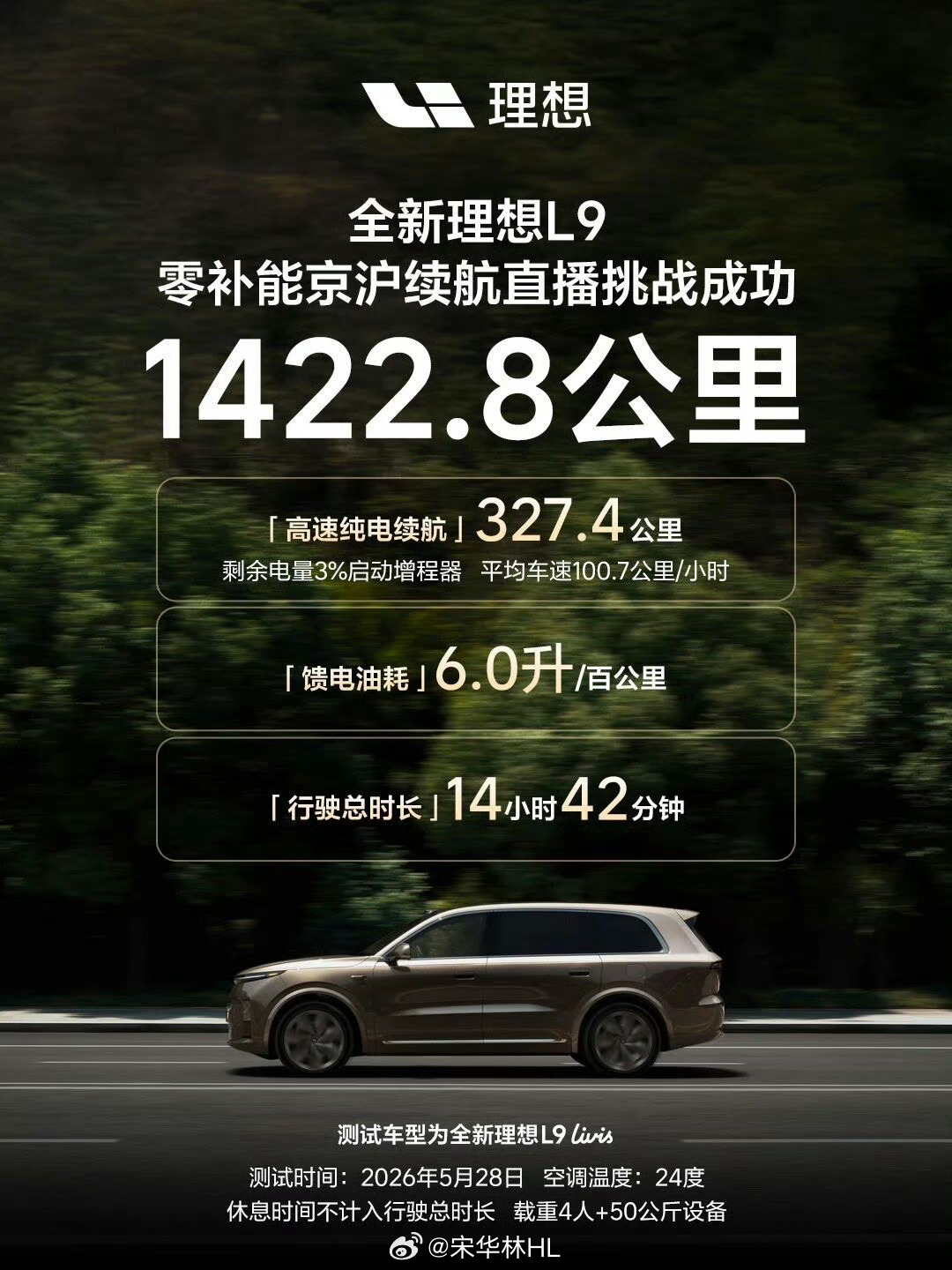 全新一代理想L9全新理想L9续航直播测试结束，全程1422.8公里，零补能北京到