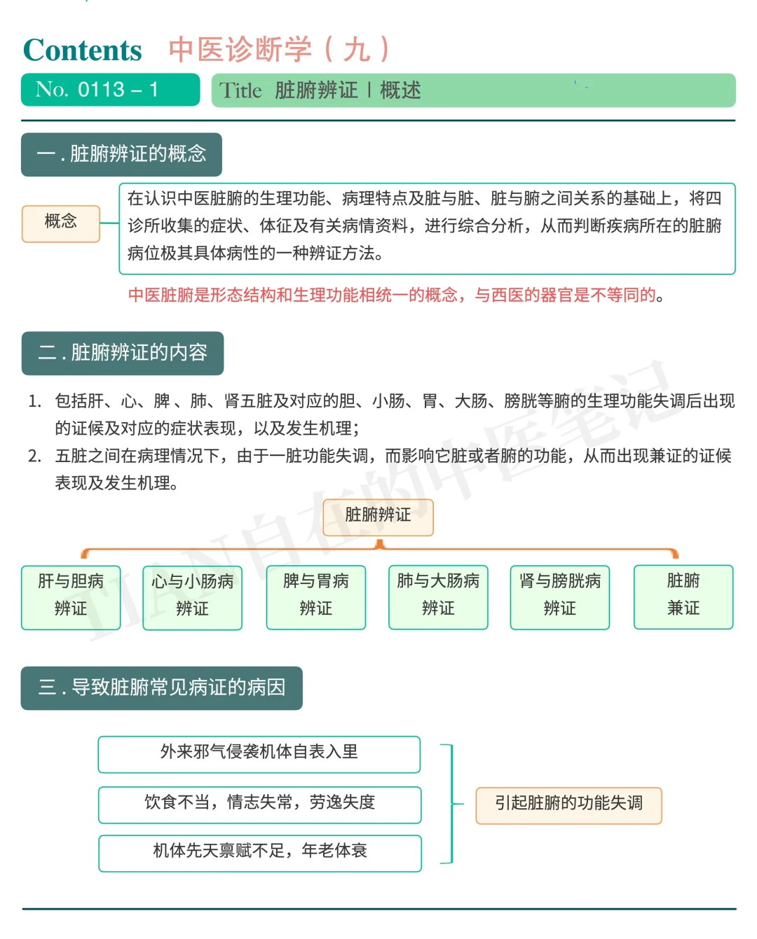 一起学中医｜第113天｜脏腑辨证开篇