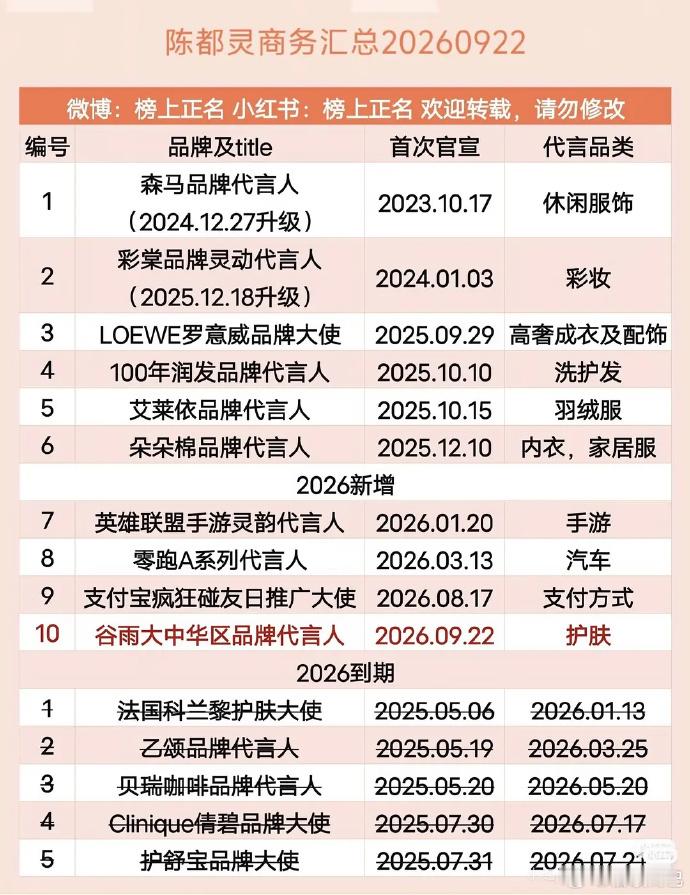 陈都灵首个全球代陈都灵第一个全球代言预热 ​​​坐等官宣！陈都灵第一个全球代言预