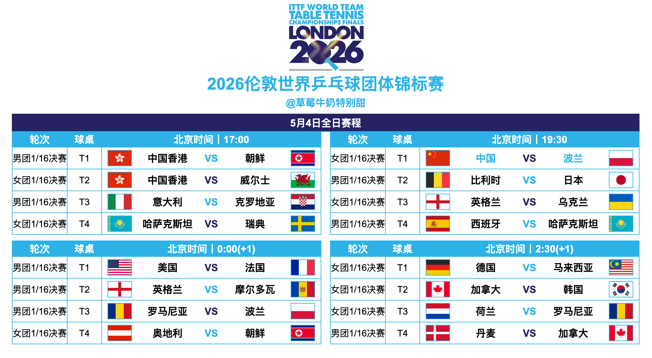2026伦敦世界乒乓球团体锦标赛丨5月4日全日赛程19:30 T1 🇨🇳中国