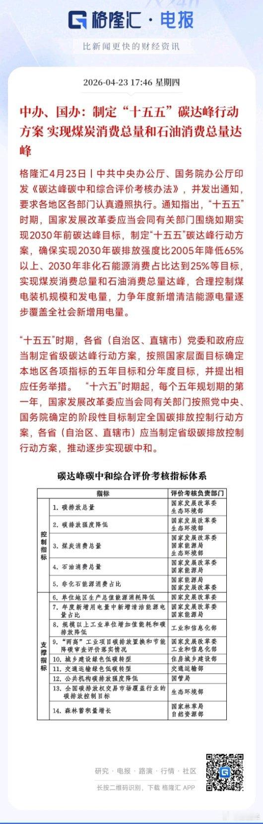 A股刚刚收盘，新能源用来重磅利好，明天光伏，风电稳了村里下达了“十五五”碳达峰i