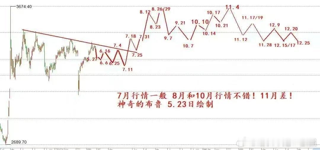 一觉醒来，一切皆涨，但是今天A股我提醒风险！今天A股咱们注意3件事，第一件事：美