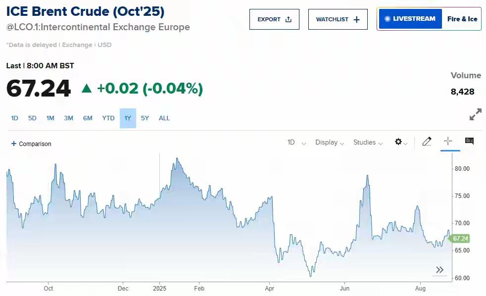 高盛：原油过剩加剧，2026年底布油或跌至50美元出头
在这个瞬息万变的金融世界
