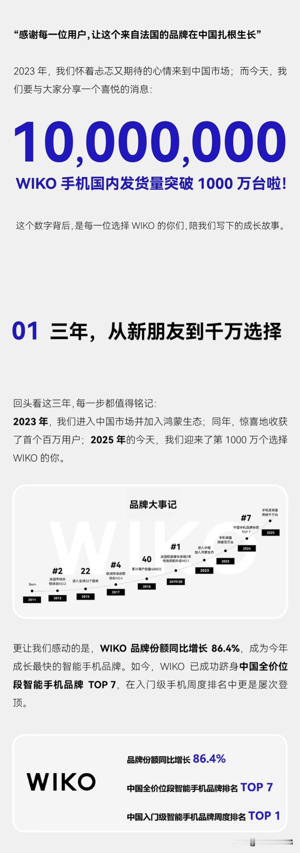 法国手机品牌 WIKO 在中国市场的发货量突破 1000 万台，从 WIKO 5