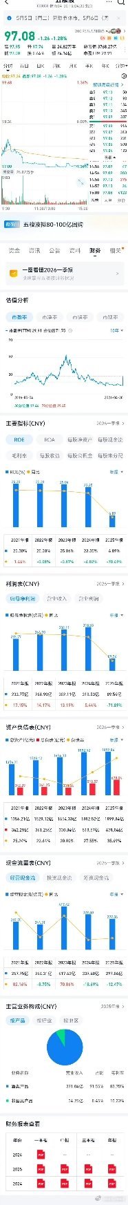 五粮液2025年净利润89.54亿 五粮液一季度净利润同比增82.57%这不是一