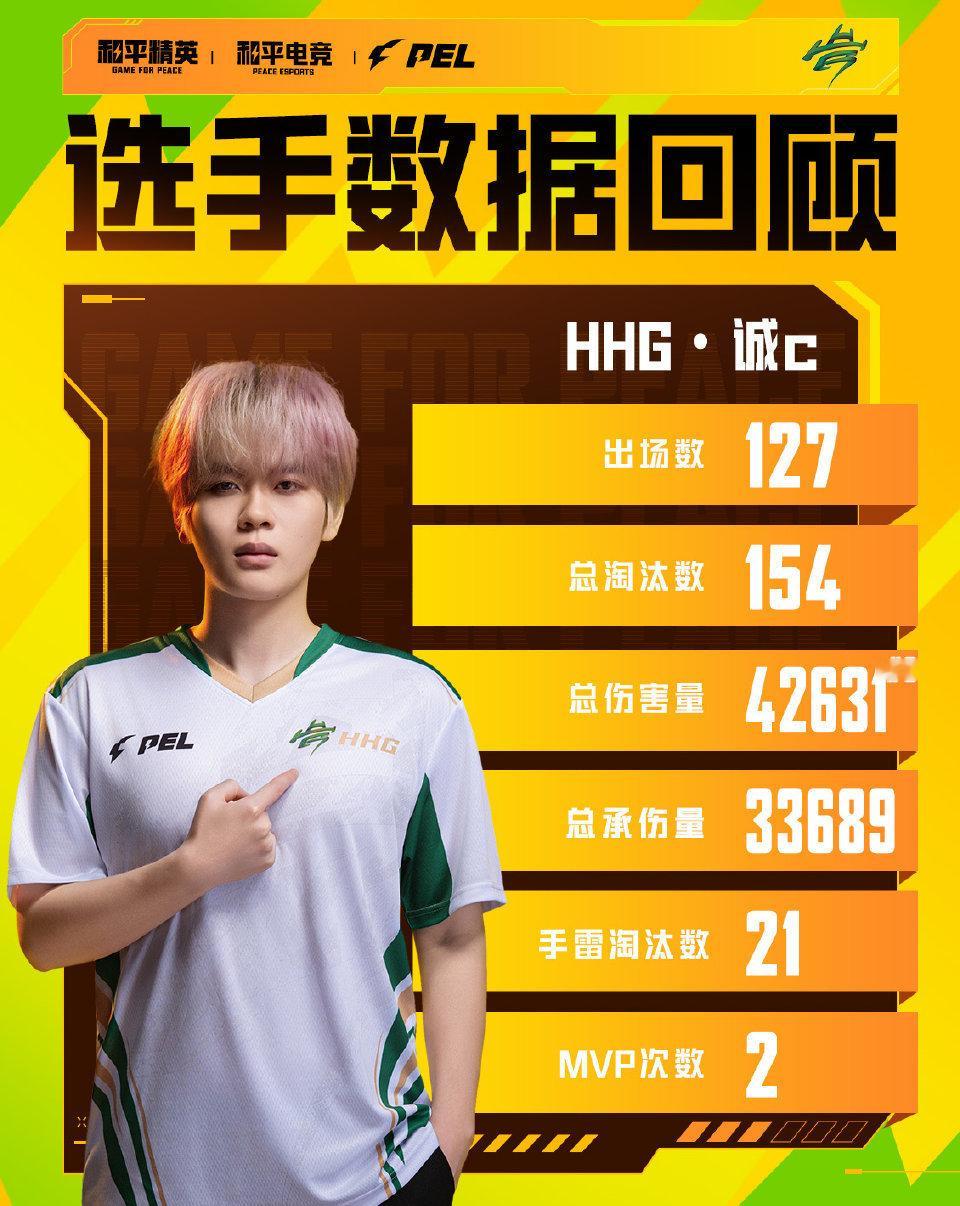 【2026PEL夏季赛常规赛】队伍数据回顾 2026PEL夏季赛2026PEL 